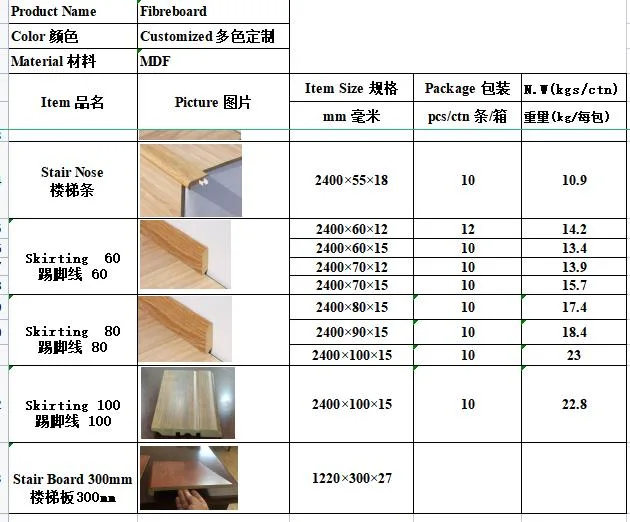 80mm MDF Skirting Moulding Reducer End-Cap Flooring Profile HDF Accessories Laminate Skirting